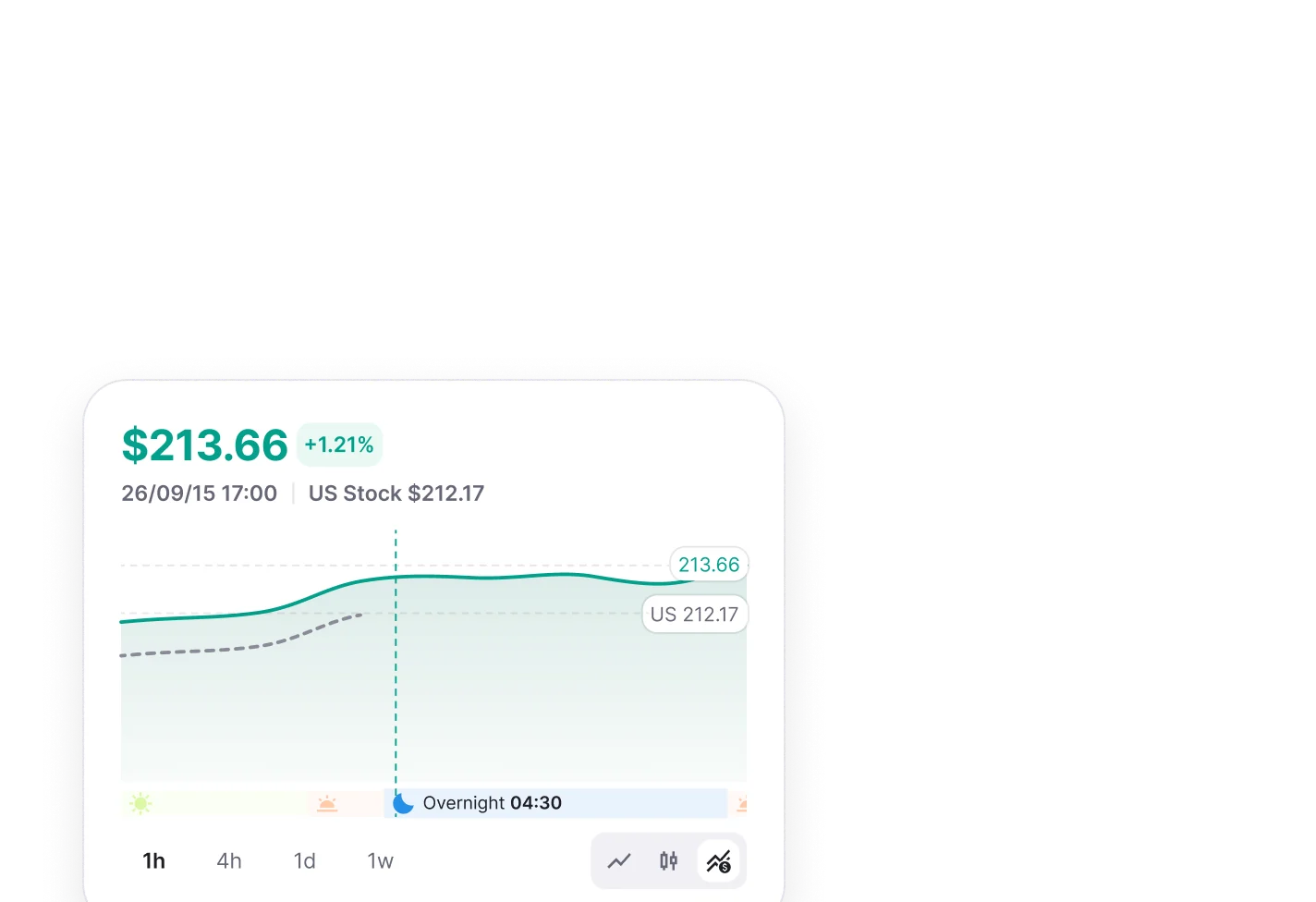 NoBell live price chart