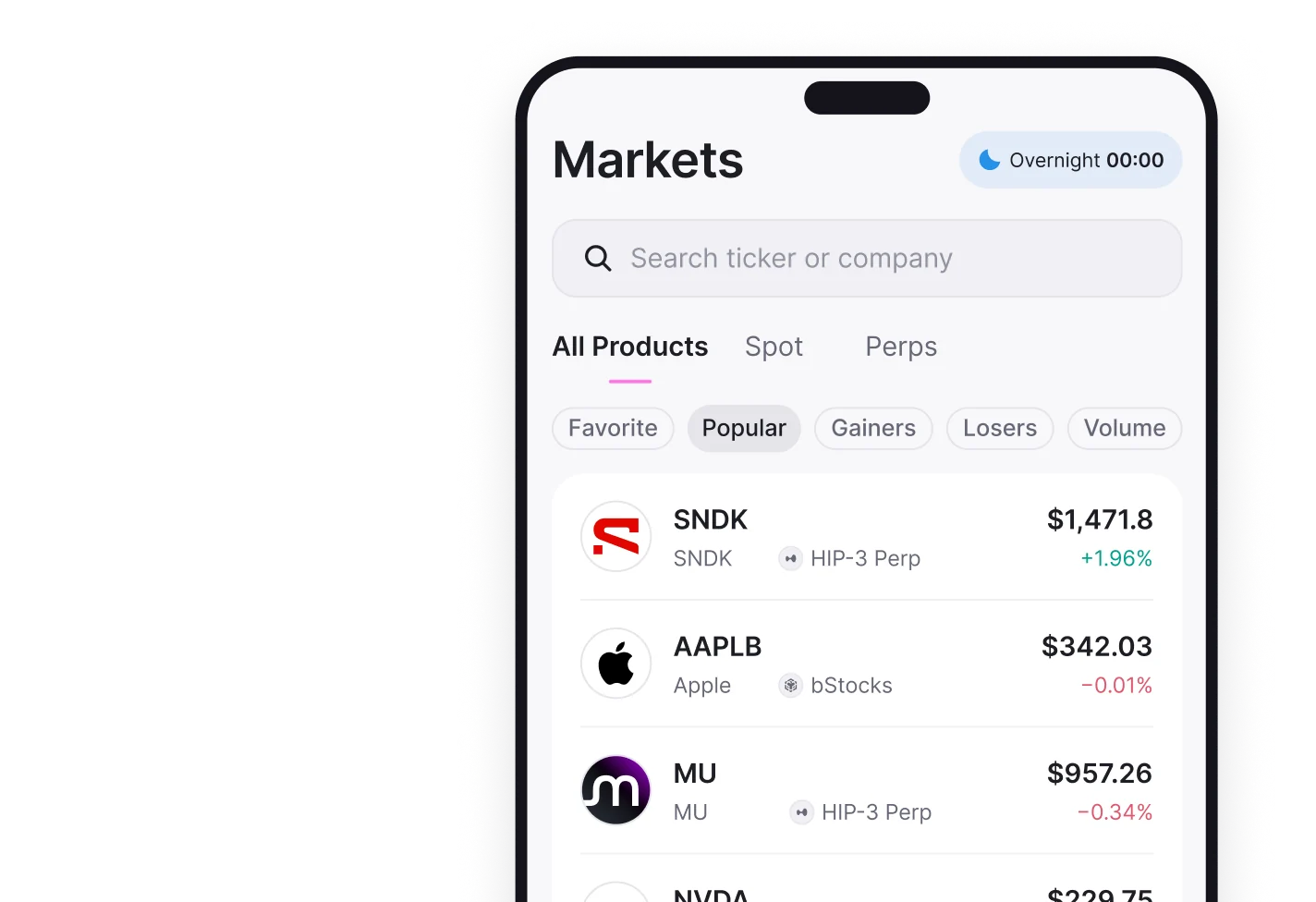 NoBell live market overview